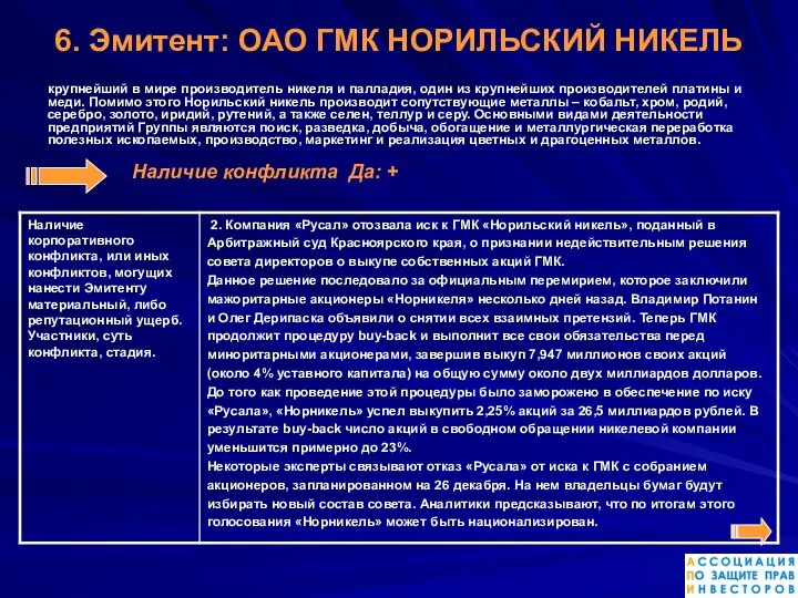 6. Эмитент: ОАО ГМК НОРИЛЬСКИЙ НИКЕЛЬ крупнейший в мире производитель никеля