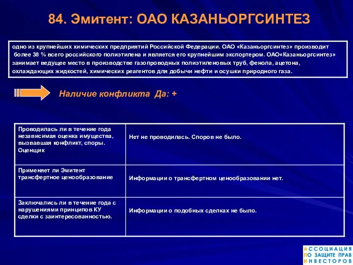 Наличие конфликта Да: + 84. Эмитент: ОАО КАЗАНЬОРГСИНТЕЗ