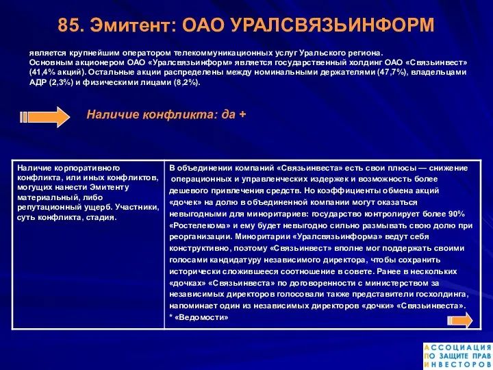 85. Эмитент: ОАО УРАЛСВЯЗЬИНФОРМ является крупнейшим оператором телекоммуникационных услуг Уральского региона.