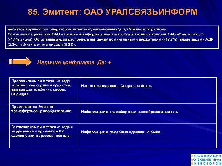 Наличие конфликта Да: + 85. Эмитент: ОАО УРАЛСВЯЗЬИНФОРМ