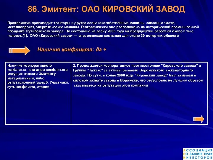 86. Эмитент: ОАО КИРОВСКИЙ ЗАВОД Предприятие производит тракторы и другие сельскохозяйственные