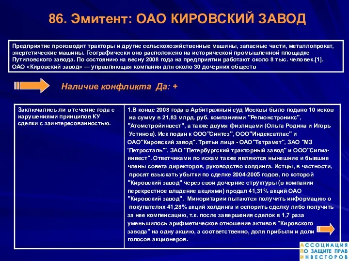 Наличие конфликта Да: + 86. Эмитент: ОАО КИРОВСКИЙ ЗАВОД