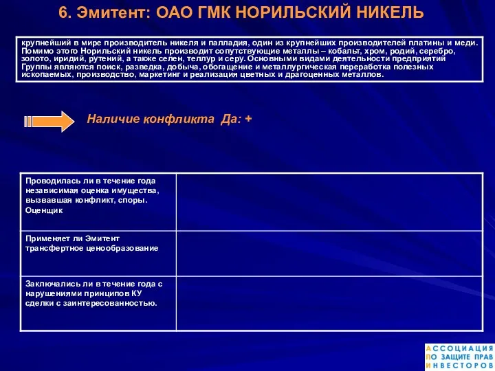 Наличие конфликта Да: + 6. Эмитент: ОАО ГМК НОРИЛЬСКИЙ НИКЕЛЬ