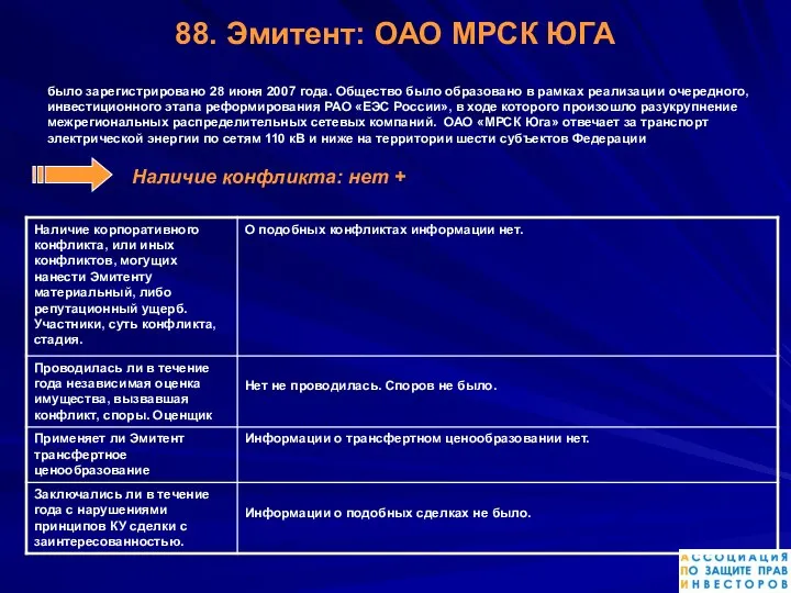 88. Эмитент: ОАО МРСК ЮГА было зарегистрировано 28 июня 2007 года.