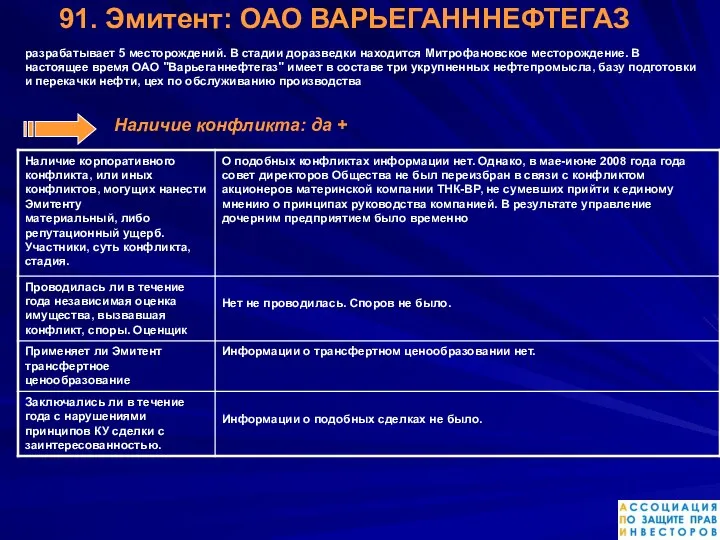 91. Эмитент: ОАО ВАРЬЕГАНННЕФТЕГАЗ разрабатывает 5 месторождений. В стадии доразведки находится