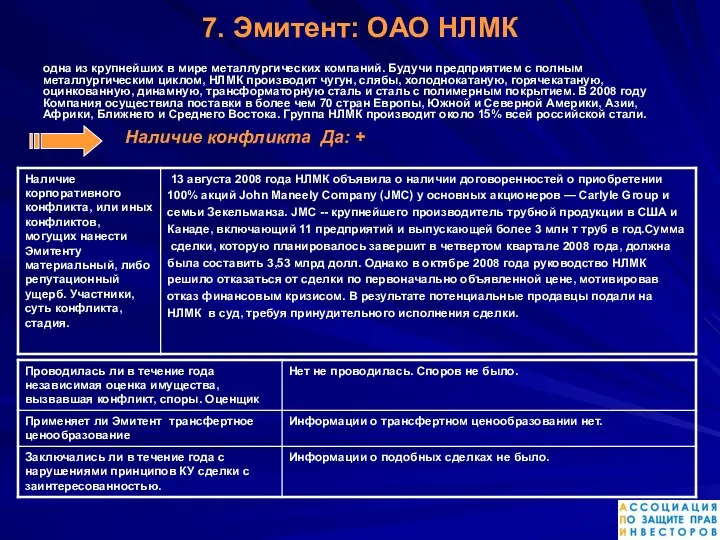 7. Эмитент: ОАО НЛМК одна из крупнейших в мире металлургических компаний.