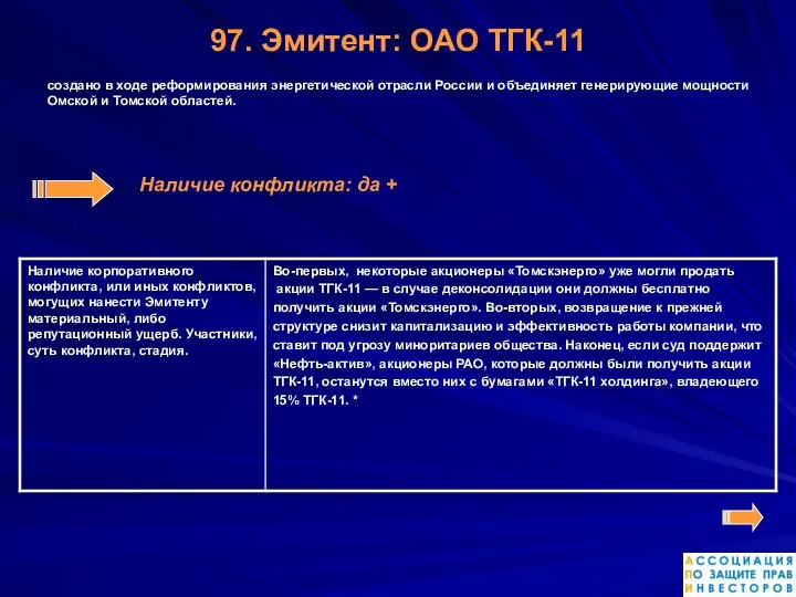 97. Эмитент: ОАО ТГК-11 создано в ходе реформирования энергетической отрасли России