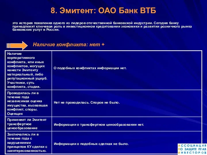 8. Эмитент: ОАО Банк ВТБ это история появления одного из лидеров