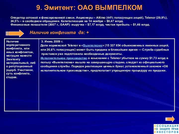 9. Эмитент: ОАО ВЫМПЕЛКОМ Оператор сотовой и фиксированной связи. Акционеры –