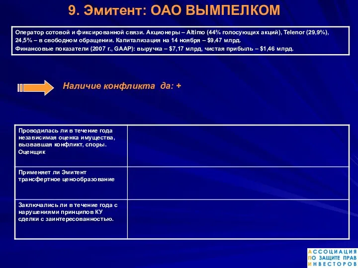 Наличие конфликта да: + 9. Эмитент: ОАО ВЫМПЕЛКОМ