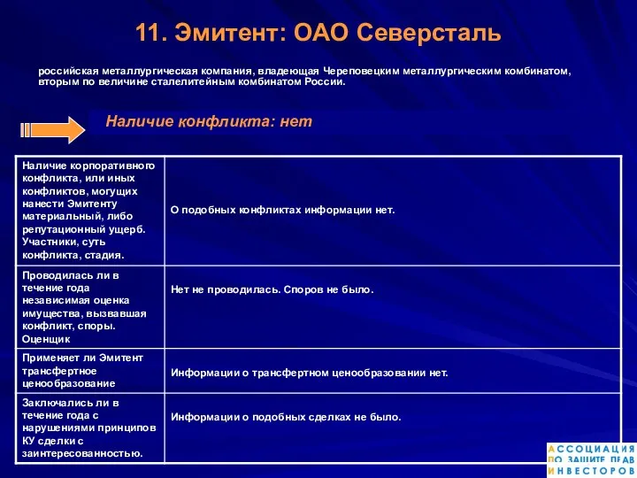 11. Эмитент: ОАО Северсталь российская металлургическая компания, владеющая Череповецким металлургическим комбинатом,