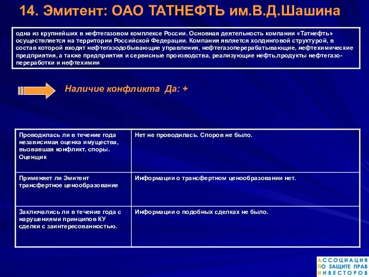 Наличие конфликта Да: + 14. Эмитент: ОАО ТАТНЕФТЬ им.В.Д.Шашина