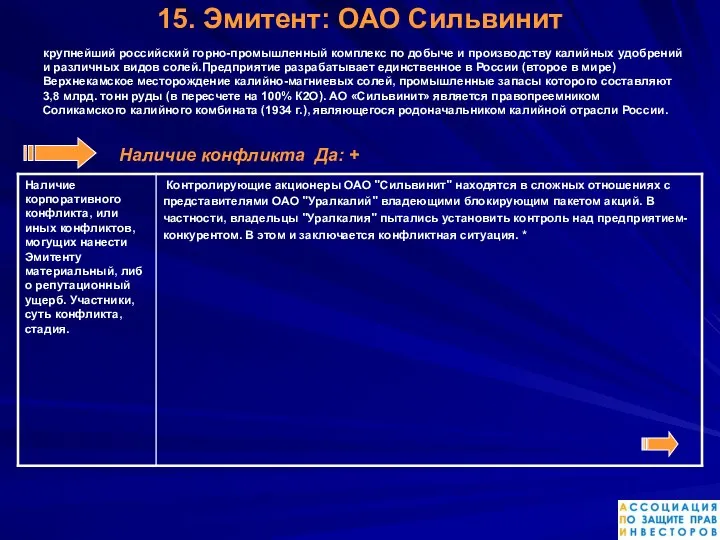 15. Эмитент: ОАО Сильвинит крупнейший российский горно-промышленный комплекс по добыче и