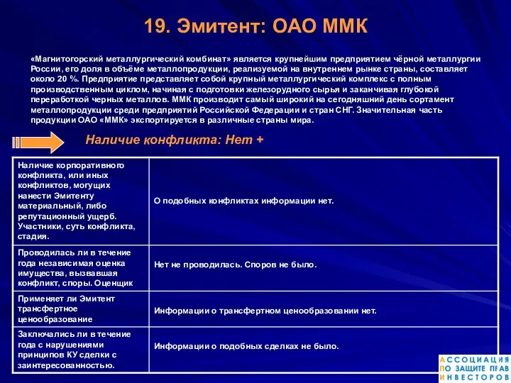 19. Эмитент: ОАО ММК «Магнитогорский металлургический комбинат» является крупнейшим предприятием чёрной