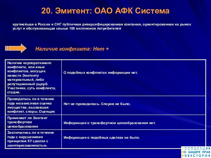 20. Эмитент: ОАО АФК Система крупнейшая в России и СНГ публичная