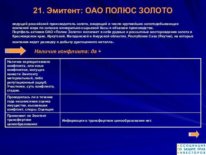 21. Эмитент: ОАО ПОЛЮС ЗОЛОТО ведущий российский производитель золота, входящий в