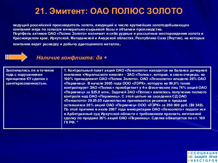 21. Эмитент: ОАО ПОЛЮС ЗОЛОТО ведущий российский производитель золота, входящий в