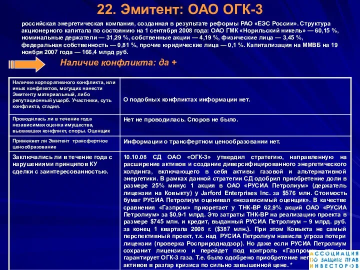 22. Эмитент: ОАО ОГК-3 российская энергетическая компания, созданная в результате реформы