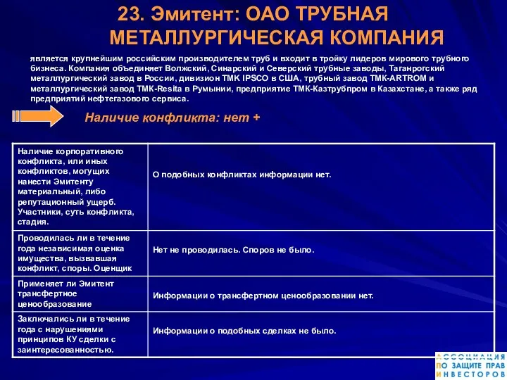 23. Эмитент: ОАО ТРУБНАЯ МЕТАЛЛУРГИЧЕСКАЯ КОМПАНИЯ является крупнейшим российским производителем труб