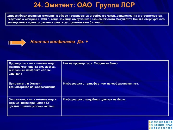 Наличие конфликта Да: + 24. Эмитент: ОАО Группа ЛСР