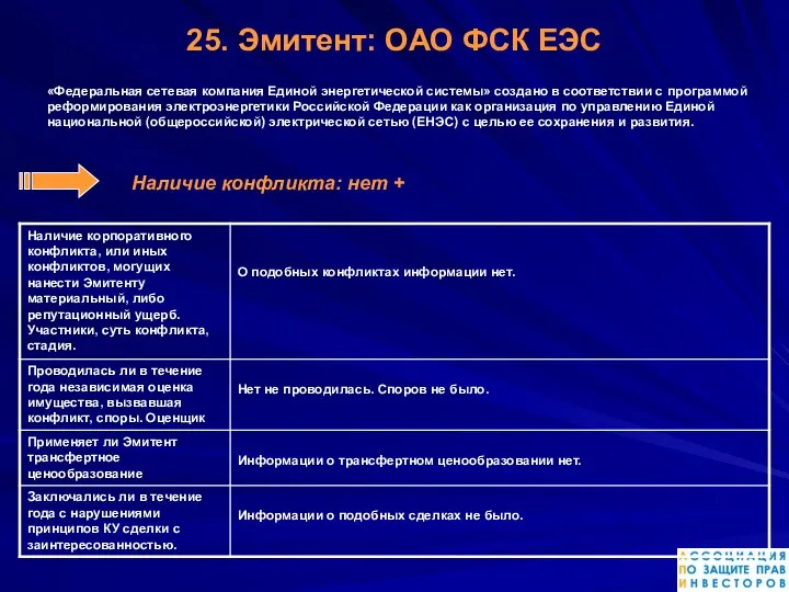 25. Эмитент: ОАО ФСК ЕЭС «Федеральная сетевая компания Единой энергетической системы»