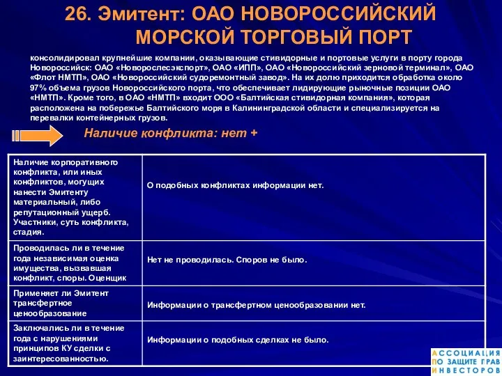 26. Эмитент: ОАО НОВОРОССИЙСКИЙ МОРСКОЙ ТОРГОВЫЙ ПОРТ консолидировал крупнейшие компании, оказывающие