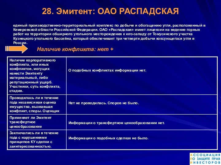 28. Эмитент: ОАО РАСПАДСКАЯ единый производственно-территориальный комплекс по добыче и обогащению