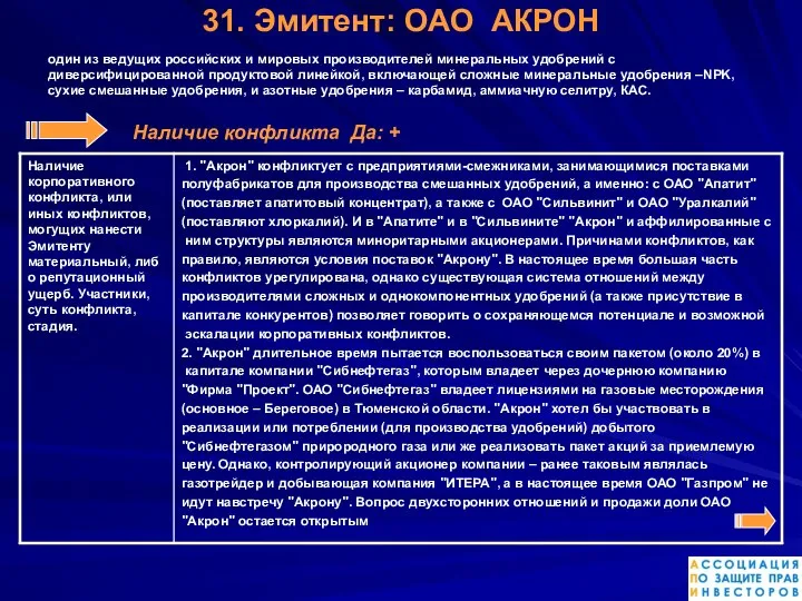 31. Эмитент: ОАО АКРОН один из ведущих российских и мировых производителей