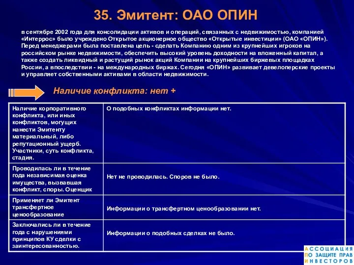 35. Эмитент: ОАО ОПИН в сентябре 2002 года для консолидации активов