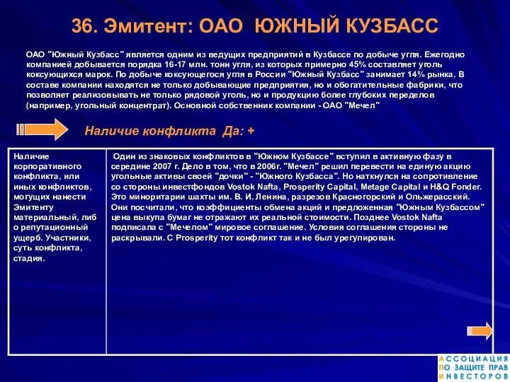 36. Эмитент: ОАО ЮЖНЫЙ КУЗБАСС ОАО "Южный Кузбасс" является одним из