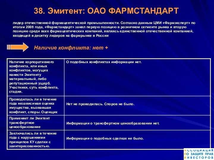 38. Эмитент: ОАО ФАРМСТАНДАРТ лидер отечественной фармацевтической промышленности. Согласно данным ЦМИ