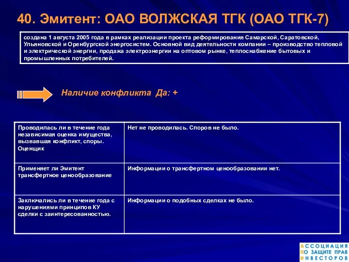 Наличие конфликта Да: + 40. Эмитент: ОАО ВОЛЖСКАЯ ТГК (ОАО ТГК-7)