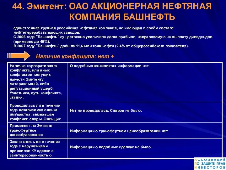 44. Эмитент: ОАО АКЦИОНЕРНАЯ НЕФТЯНАЯ КОМПАНИЯ БАШНЕФТЬ единственная крупная российская нефтяная