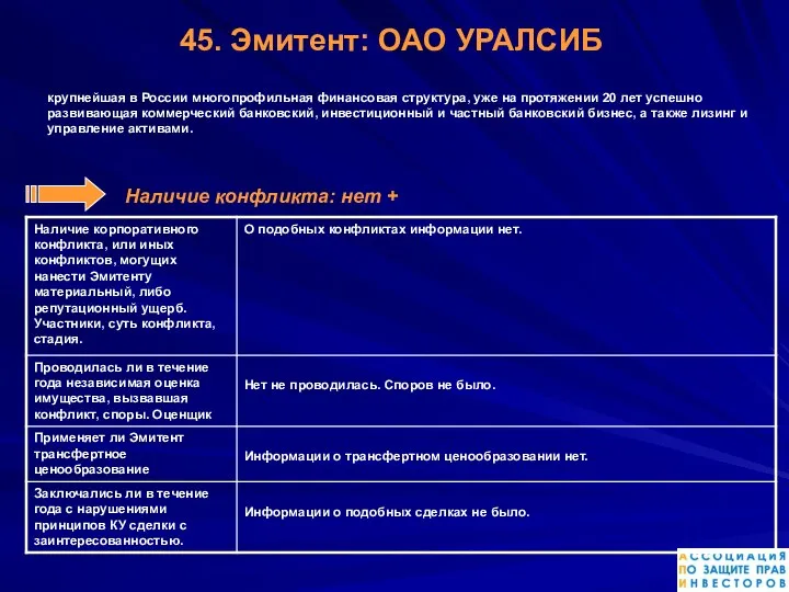 45. Эмитент: ОАО УРАЛСИБ крупнейшая в России многопрофильная финансовая структура, уже