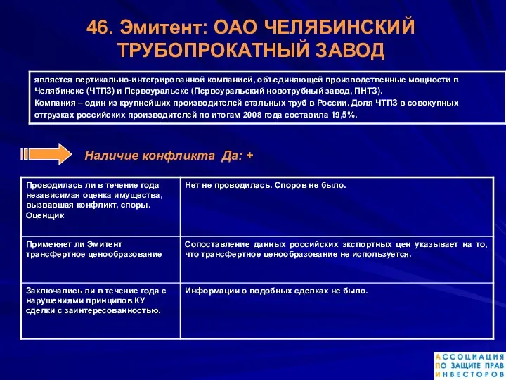 Наличие конфликта Да: + 46. Эмитент: ОАО ЧЕЛЯБИНСКИЙ ТРУБОПРОКАТНЫЙ ЗАВОД