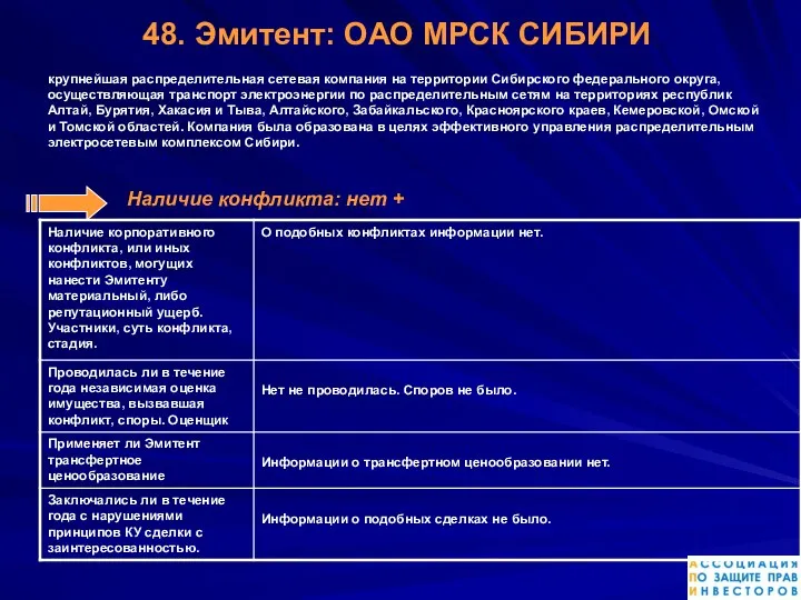 48. Эмитент: ОАО МРСК СИБИРИ крупнейшая распределительная сетевая компания на территории