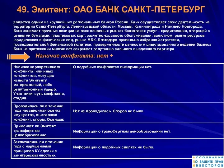 49. Эмитент: ОАО БАНК САНКТ-ПЕТЕРБУРГ является одним из крупнейших региональных банков