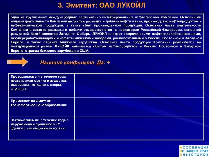 Наличие конфликта Да: + 3. Эмитент: ОАО ЛУКОЙЛ