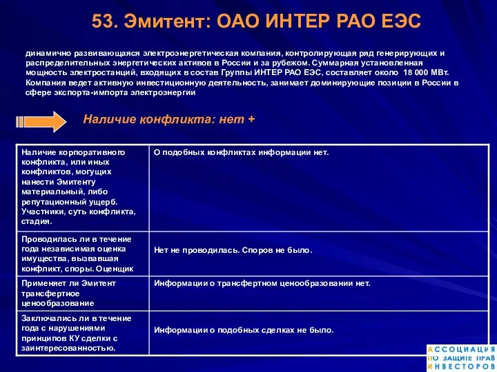 53. Эмитент: ОАО ИНТЕР РАО ЕЭС динамично развивающаяся электроэнергетическая компания, контролирующая