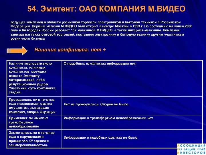 54. Эмитент: ОАО КОМПАНИЯ М.ВИДЕО ведущая компания в области розничной торговли