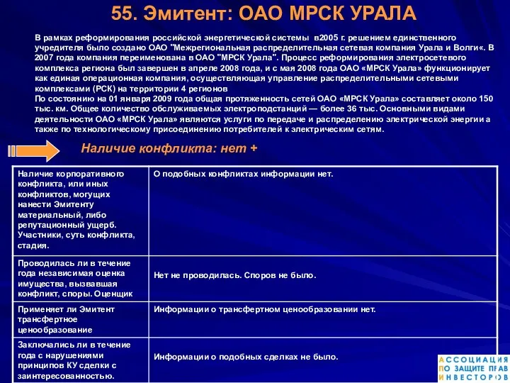 55. Эмитент: ОАО МРСК УРАЛА В рамках реформирования российской энергетической системы