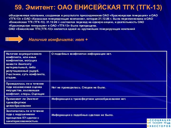 59. Эмитент: ОАО ЕНИСЕЙСКАЯ ТГК (ТГК-13) объединенная компания, созданная в результате