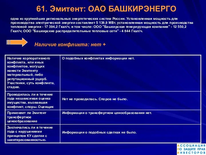 61. Эмитент: ОАО БАШКИРЭНЕРГО одна из крупнейших региональных энергетических систем России.