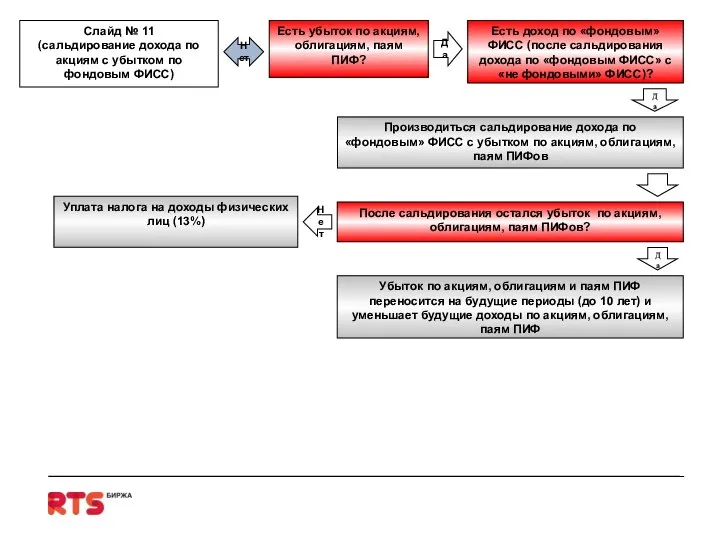 Есть доход по «фондовым» ФИСС (после сальдирования дохода по «фондовым ФИСС»