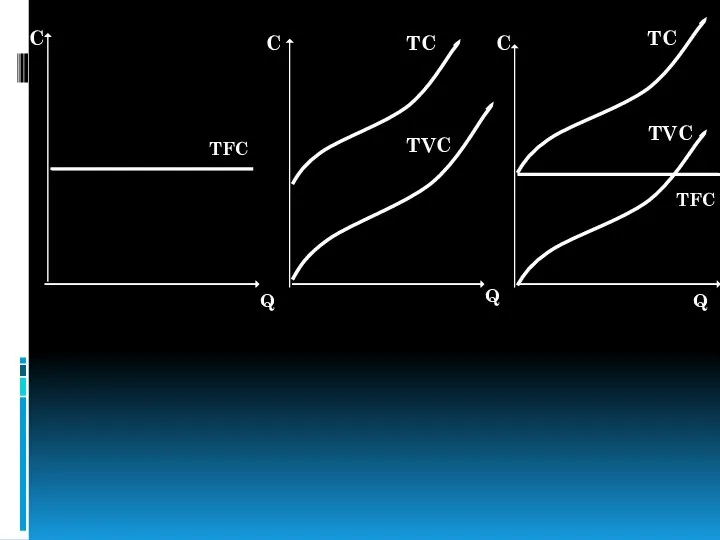 TFC Q C TVC TC Q C C TFC TC TVC Q