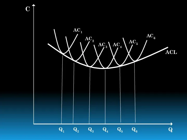 Q C ACL AC1 AC2 AC3 AC4 AC5 AC6 Q1 Q2 Q3 Q4 Q5 Q6