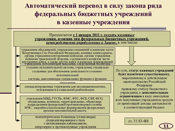 Автоматический перевод в силу закона ряда федеральных бюджетных учреждений в казенные