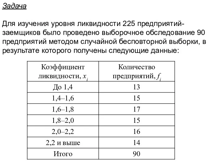 Задача Для изучения уровня ликвидности 225 предприятий-заемщиков было проведено выборочное обследование