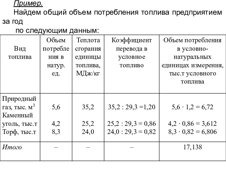 Пример. Найдем общий объем потребления топлива предприятием за год по следующим данным: