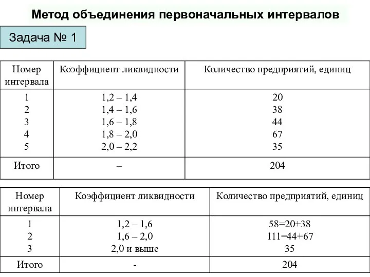 Метод объединения первоначальных интервалов Задача № 1